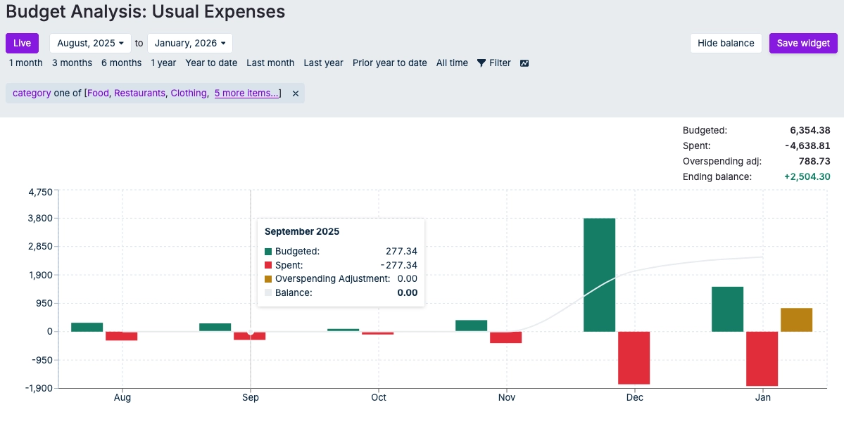 Example image of Budget Analysis Report